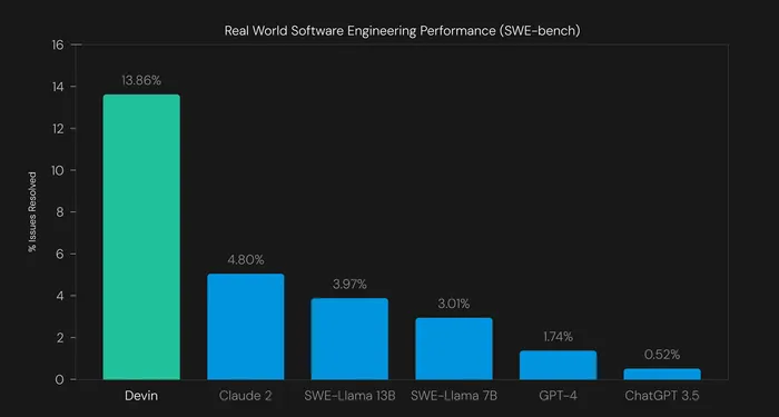 Devin Ai Software Engineer