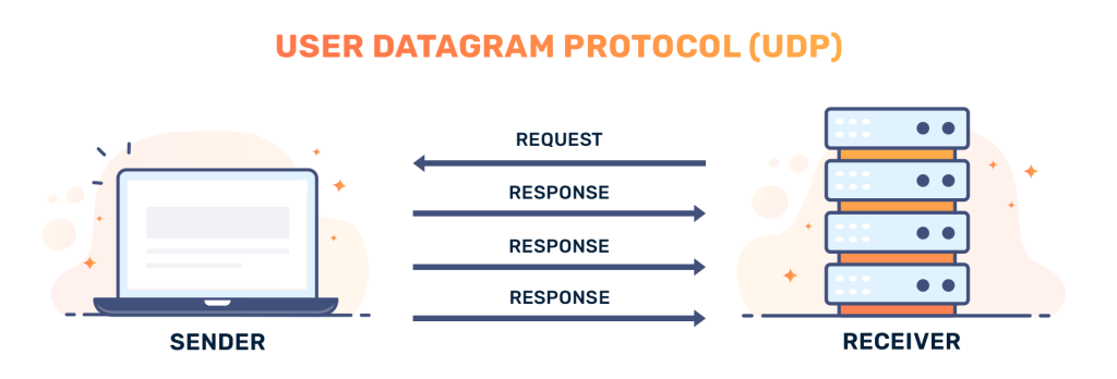 UDP protocol