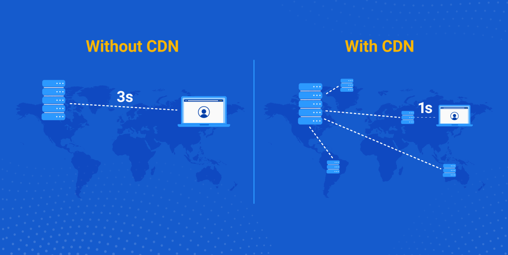 What is CDN