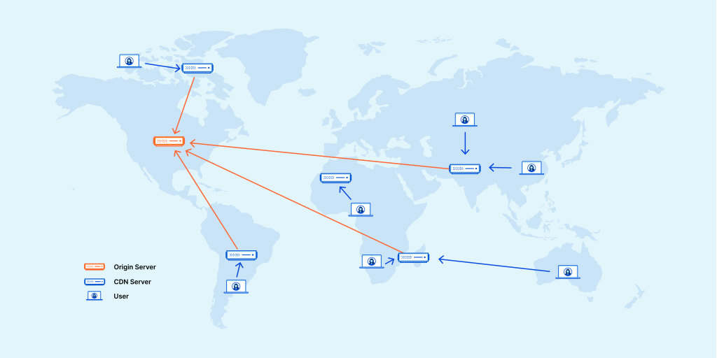 What is CDN